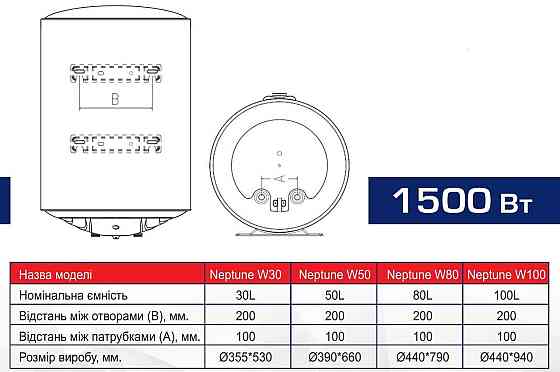 Бойлер Aquaforce Neptune W100 електричний вертикальний водонагрівач 100 л для великої сім'ї мокрий ТЕН 1.5 кВт Київ