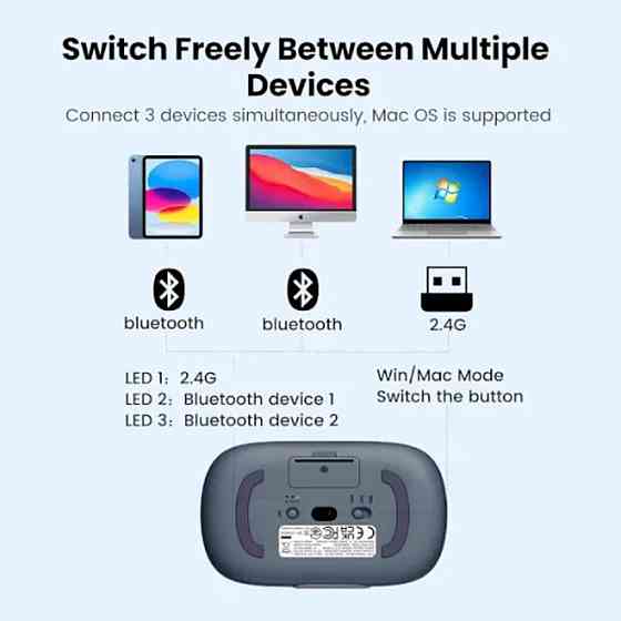 Мышь беспроводная UGREEN FUN+ Wireless Mouse Blue UGR-90538 Одесса