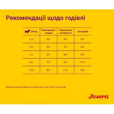 Сухий корм для собак Josera Mini Deluxe 900 г (4032254745174) Вінниця