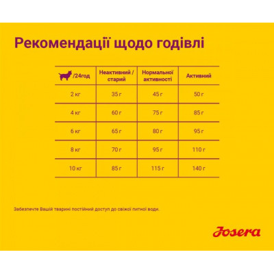 Сухой корм для собак Josera Mini Deluxe 900 г (4032254745174) Винница - изображение 6