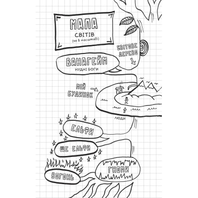 Книга Локі: Посібник поганого бога "Як стати хорошим" - Луї Стовелл Vivat (9786171709669) Винница - изображение 9