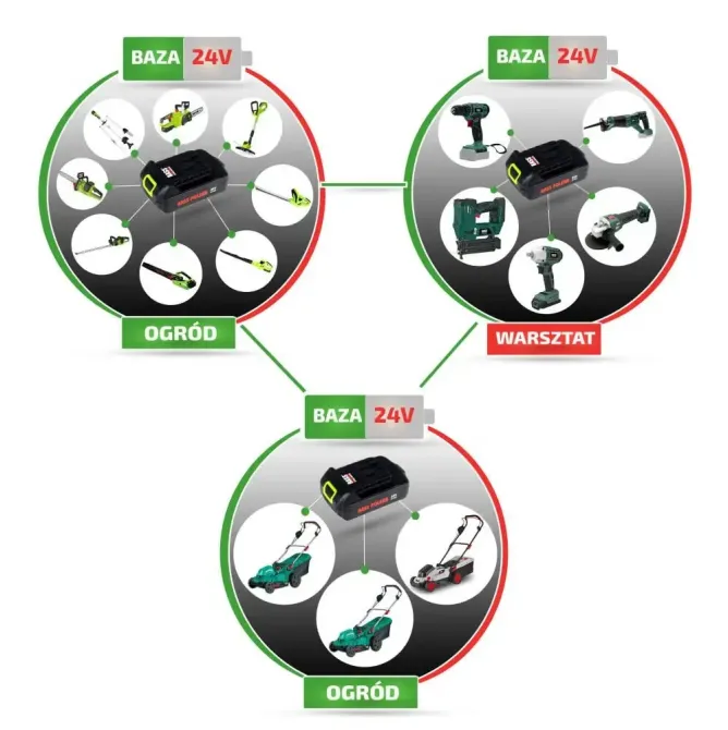 Аккумуляторная угловая шлифмашина без аккумулятора Bass Polska 5814 125 мм 24 В Киев - изображение 5
