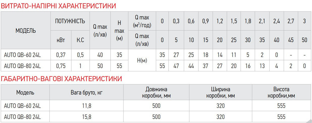 Насосна станція Koer auto QB-60   ( KP2653 ) 26132 Харьков - изображение 3