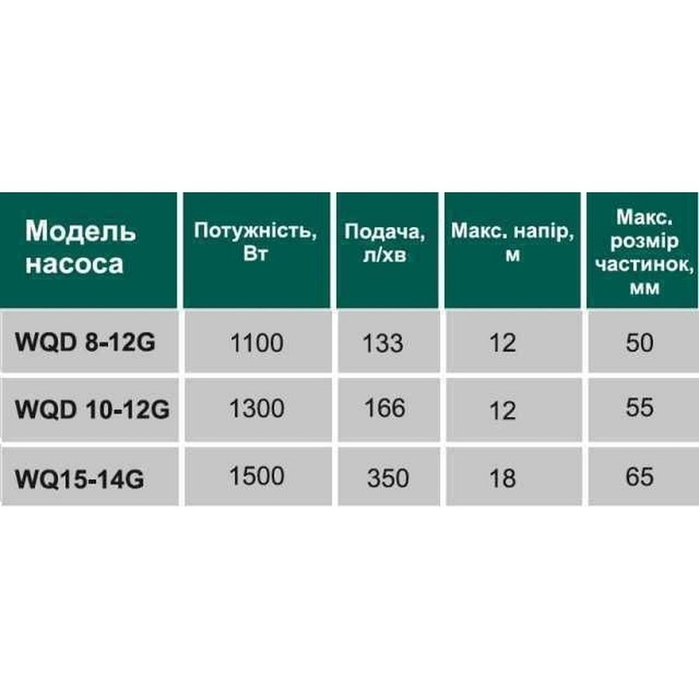 Насос фекальный с режущим механизмом VOLKS WQ 8-12G 1,1кВт (000013625) Киев - изображение 3
