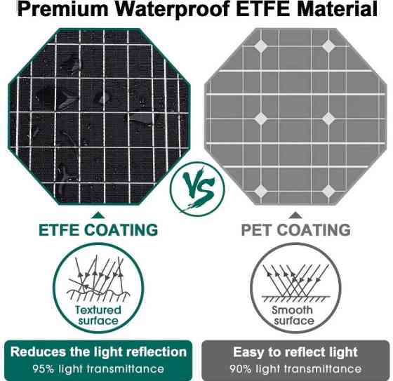 Сонячна панель Solar panel IP67 30W 2xUSB (PD) виходу (BS-030) Київ