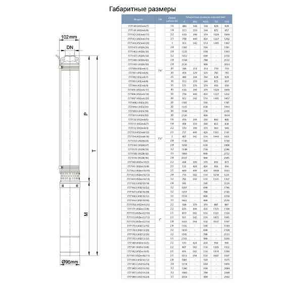 Насос відцентровий свердловинний 0.75 кВт H 51 (33)м Q 140(100)л/хв Ø102 мм (кабель 25 м) DONGYIN 4SDM6/7 (777492) Київ