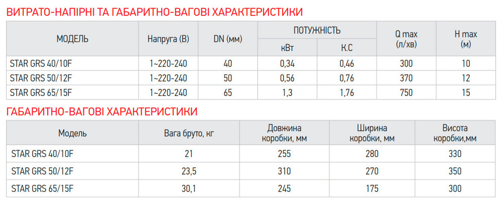 Насос циркуляційний енергозберігаючий фланцевий Koer star GRS 65/15F   ( KP2895 ) 32245 Харків - фото 5