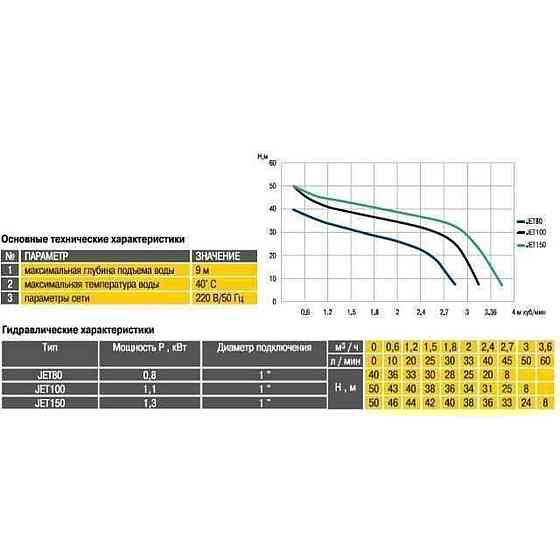 Насосна станція Optima JET 80-24 0,8кВт чавун довгий на гребінці (000013121) Київ
