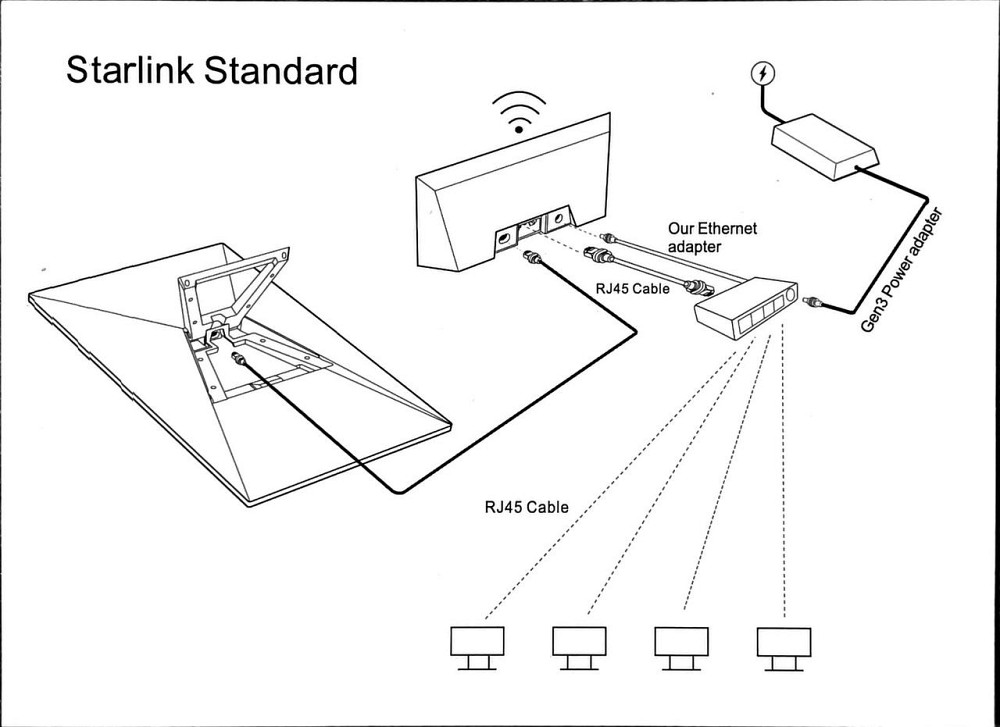 Сетевой адаптер Ethernet Adapter Starlink Gen 3 Mini Киев - изображение 6