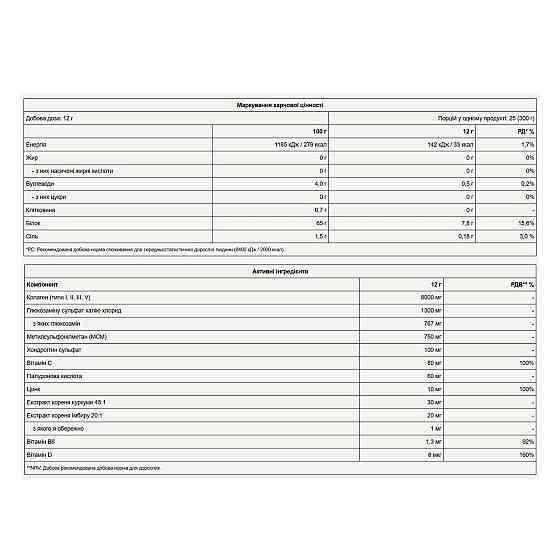 Комплекс для суглобів та зв'язок Pure Gold Joint 300 г бузина Київ