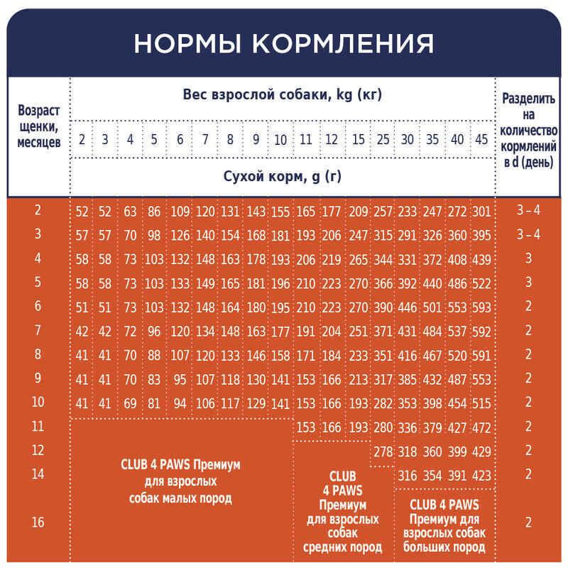 Club 4 Paws (Полуб 4 Лапи) Premium Puppy All Breeds Chicken сухий корм із куркою для цуценят усіх порід Запоріжжя - фото 6