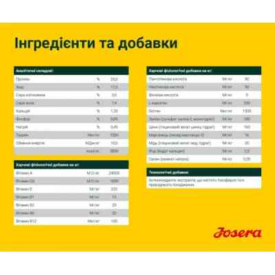 Сухой корм для собак Josera Nature Energetic 900 г (4032254745341) Винница