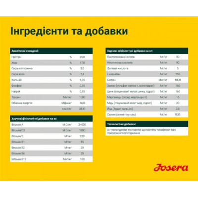 Сухой корм для собак Josera Nature Energetic 900 г (4032254745341) Винница - изображение 5