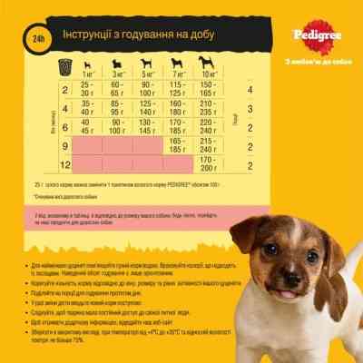 Сухой корм для собак Pedigree для щенков малых пород с птицей и овощами 7 кг (5998749145210) Винница