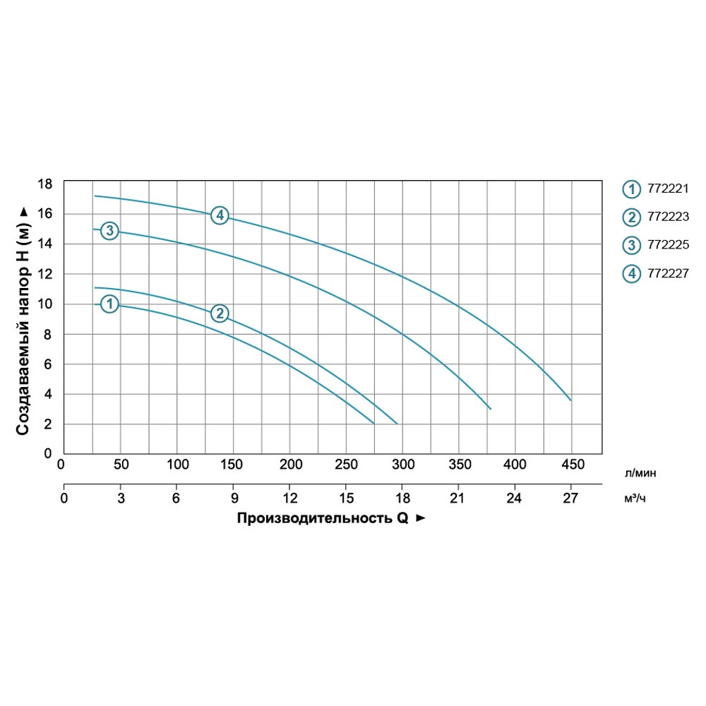 LEO Насос для бассейна 1.1кВт Hmax 15.2м Qmax 350л/мин LEO (772225) Коломия - фото 4