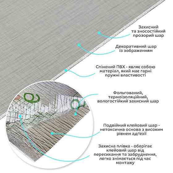 Самоклеюча вініловая плитка в рулоні 600х3000х2мм Світло-сіре полотно Мат SW-00002033 Київ