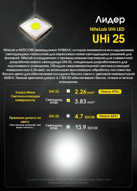 Мощный ручной фонарь Nitecore EDC23 2500лм USB-C (6 режимов) Черный Винница - изображение 8