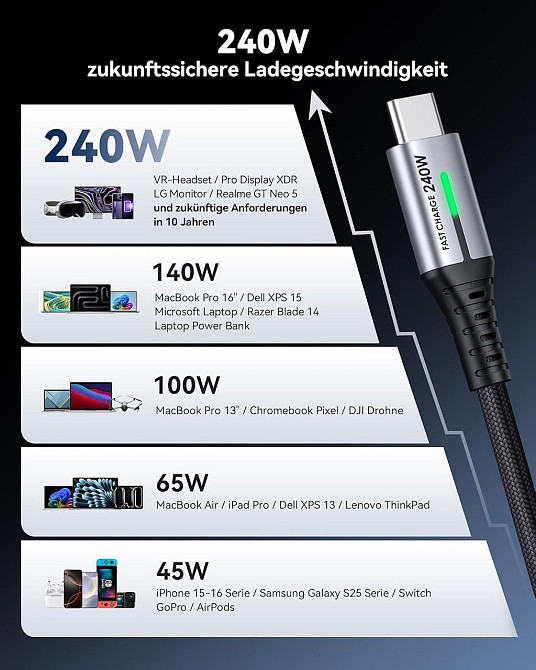 Кабель USB-C INIU 240W 2м×2 Чёрный нейлон PD быстрой зарядки 480Mbps для iPhone Samsung MacBook Киев - изображение 9