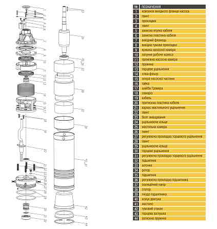 Насос свердловинний вихровий OPTIMA 4SKm150 PRIME 1.1кВт + кабель 20м+пульт Тернополь