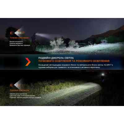 Ліхтар Fenix HL32R-T Red (HL32R-TR) Вінниця