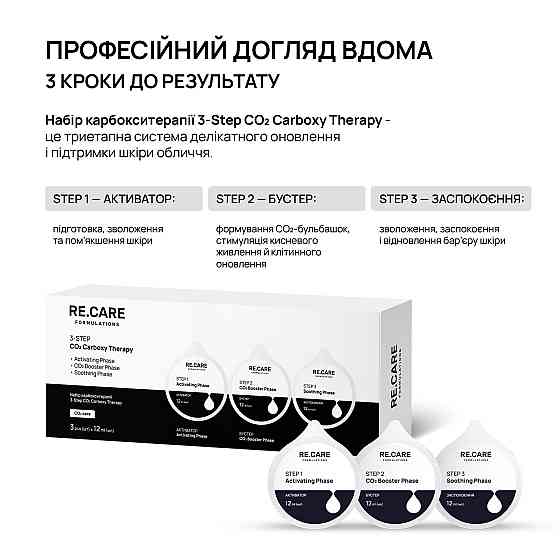 Набір карбокситерапії 3-Step CO2 Carboxy Therapy RE.CARE Київ
