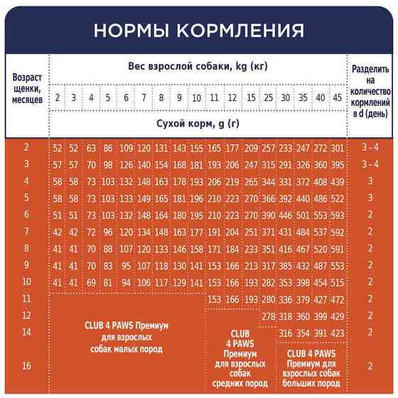 Club 4 Paws (Полуб 4 Лапи) Premium Puppy All Breeds Chicken сухий корм із куркою для цуценят усіх порід 14 кг Запоріжжя