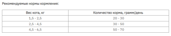 BonaCibo Adult Cat Light Sterilized (Бонасибо Стерилізед Курка Рис Анчоуси) корм для котів стерилізованих Запоріжжя