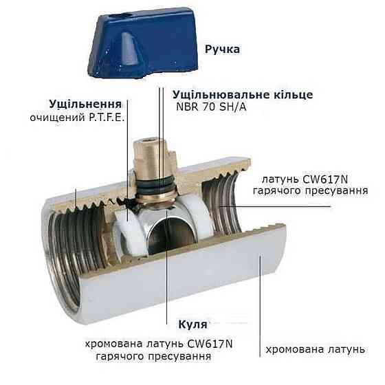 Кран кульовий міні SOLOMON 1/2″ ВВ NV-3024 (2шт. в упак.) (000000966) Київ