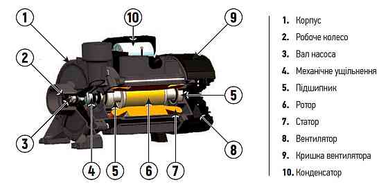 Насос поверхностный центробежный Koer THF6С (KP2887) Киев