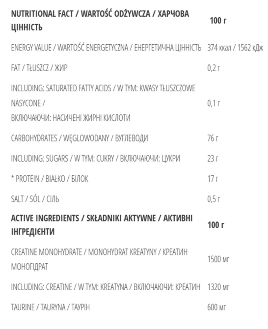 Гейнер Bodyperson Labs Gainer 2000 г зі смаком шоколаду Київ - фото 2