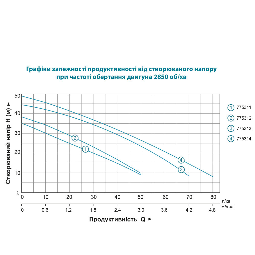 Насос центробежный самовсасывающий 1.2КВт Hmax 48м Qmax 80л/мин нерж LEO EKJ-1202S (775314) Ровно - изображение 2