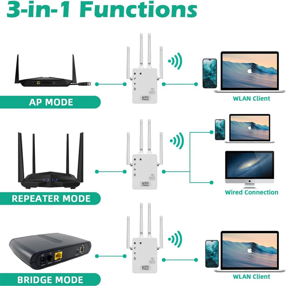 Репитер Wi‑Fi 1200Mbit/s White-4TWF Dual Band 2.4/5GHz WPS 4 антенны усилитель сигнала репитер для дома Киев - изображение 7
