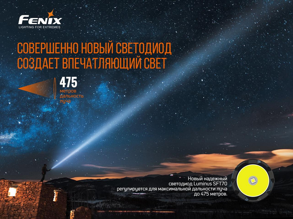 Фонарь ручной Fenix ​​TK20R V2.0 Ровно - изображение 7