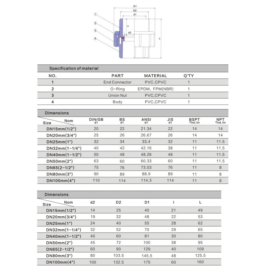 Муфта ПВХ Aquaviva розбірна клей-клей d63 мм Киев - изображение 2