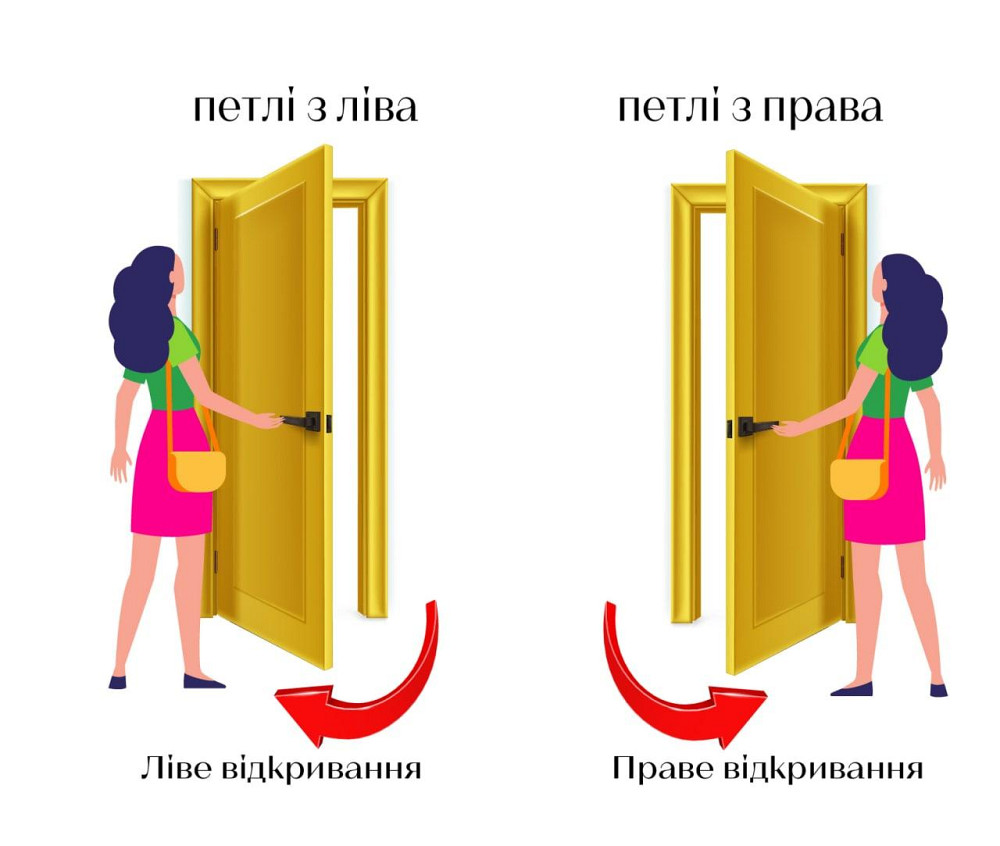 Форт-М Дверь квартирная Элит 4К, модель Кантри, дуб катания /дуб фарфоровый Киев - изображение 3