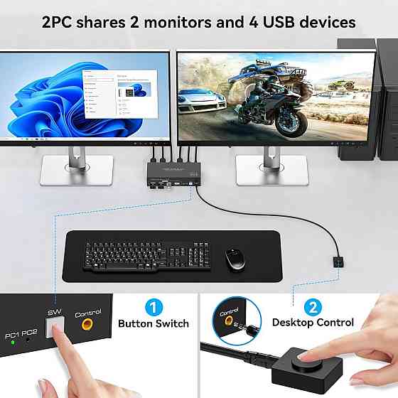 KVM-перемикач HDMI на 2 монітори TJCXELE, для 2 ПК, 2 ноутбуки, 4K 30Гц, з USB 2.0, док-станція з пу Київ