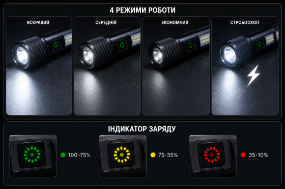 Фонарь ручной S100 аккумуляторный LED Type-C компактный мощный туристический портативный Одесса