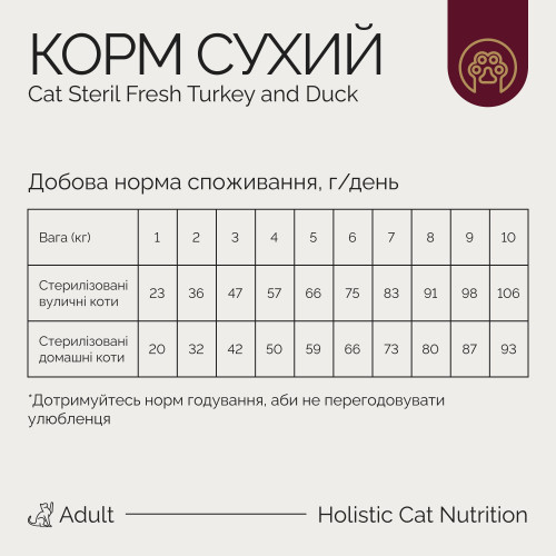 Корм сухий Savory Adult Cat Steril Fresh Turkey with Duck для стерилізованих котів з індичкою та качкою 2 кг Київ - фото 4
