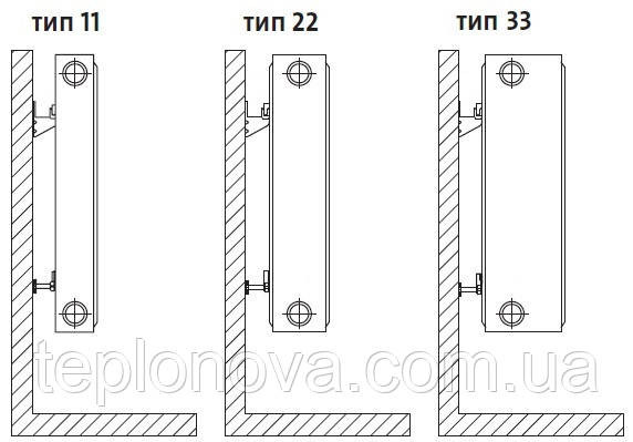 Універсальний комплект L-кронштейнів підвісного кріплення панельного радіатора NS-1017 CRISTAL (2 шт.) Чернівці - фото 2