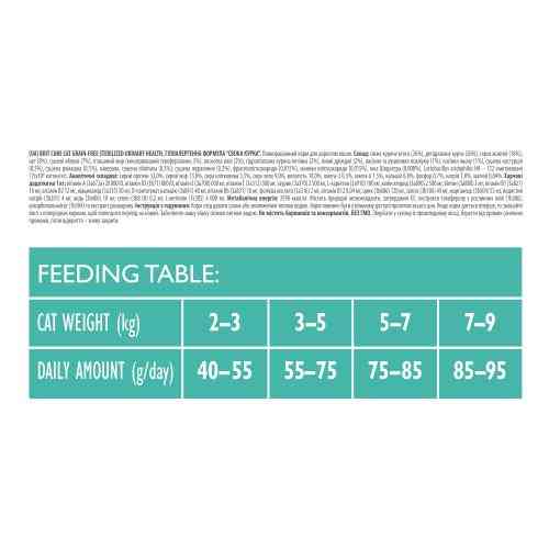 Корм сухой Brit Care Cat Grain Free Sterilized Urinary Health для стерилізованих котів для підтримання сечостатевої системи Київ
