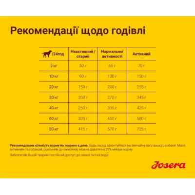Сухий корм для собак Josera Balanсe 900 г (4032254745242) Вінниця