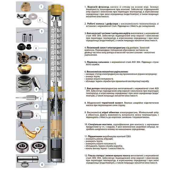 Насос центробежный скважинный 2.2кВт H 232(180)м Q 55(33)л/мин Ø102мм DONGYIN 4SDm2/33 (777127) Ровно