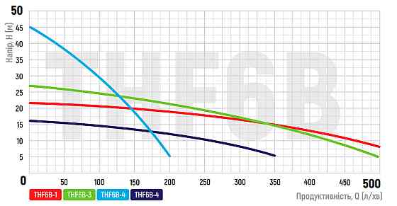 Насос поверхностный центробежный Koer THF6B-3 (KP2889) Киев