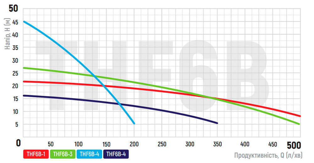 Насос поверхневий відцентровий Koer THF6B-3 (KP2889) Київ - фото 3