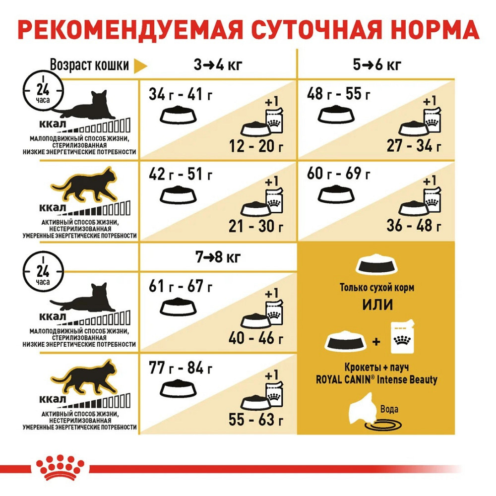 Роуал Canin Bengal Adult (Рояв Канін Бенгал) сухий корм для котів бенгальська від 12 місяців 2 кг. Запоріжжя - фото 8
