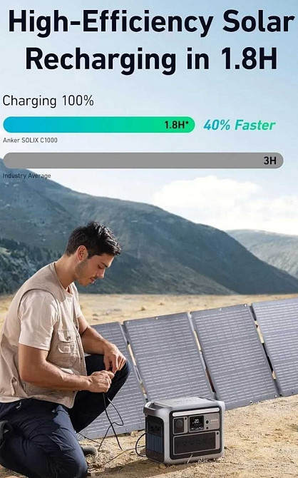 Зарядна станція Anker SOLIX C1000 / C1000X Нова Харків - фото 2