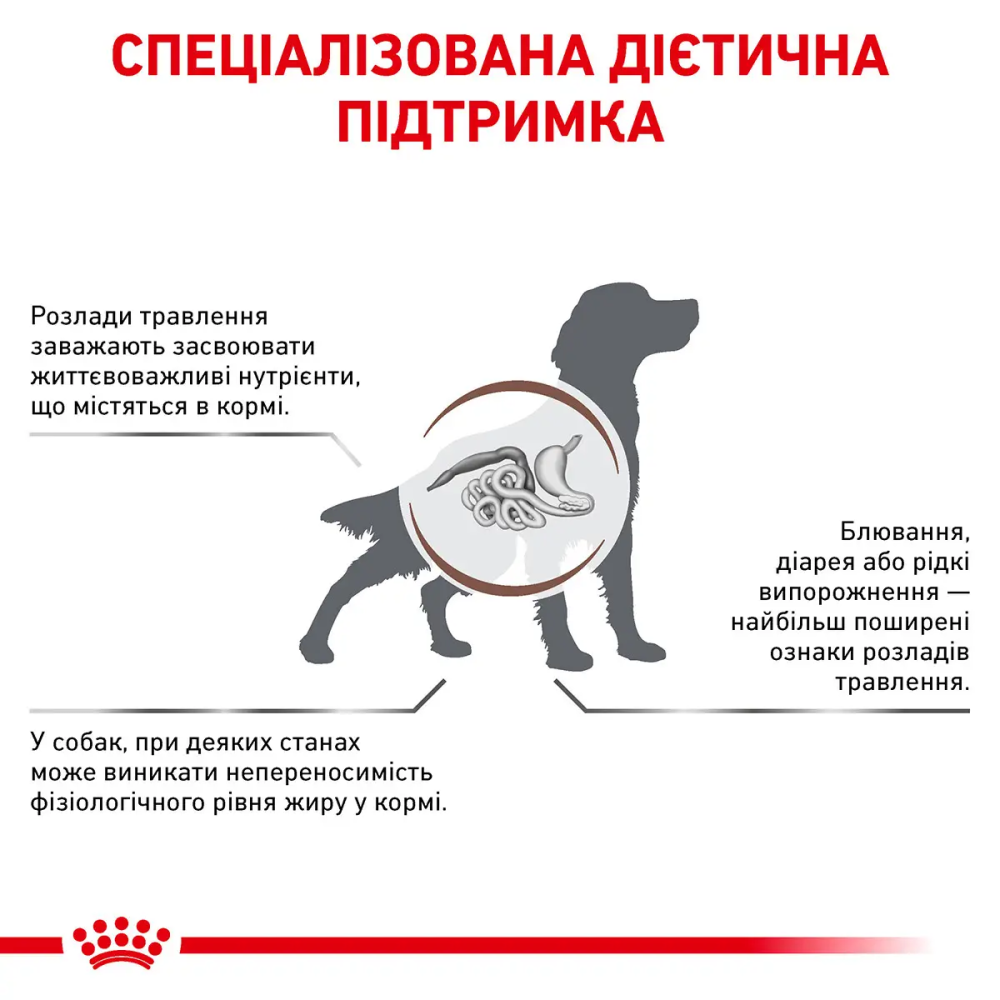 Royal Canin Gastrointestinal Low Fat (Роял Канін Гастроінтестинал Лів Фет) корм для собак для травлення Запоріжжя - фото 3
