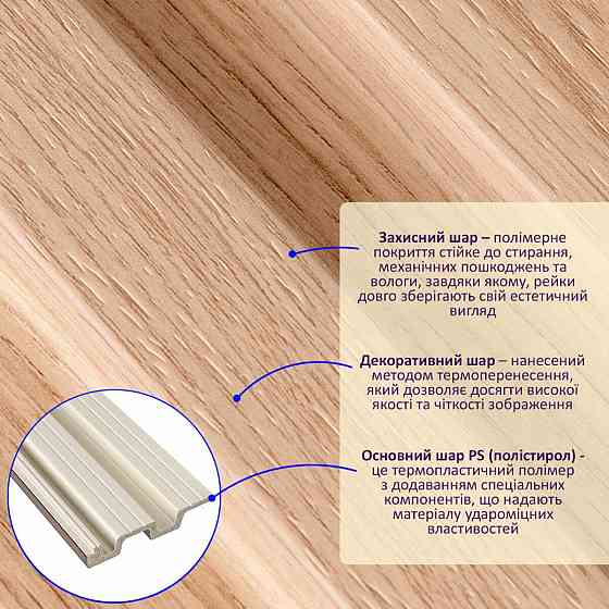Рейка декоративная PS 2900х120х20мм Бук SW-00002145- Днепр