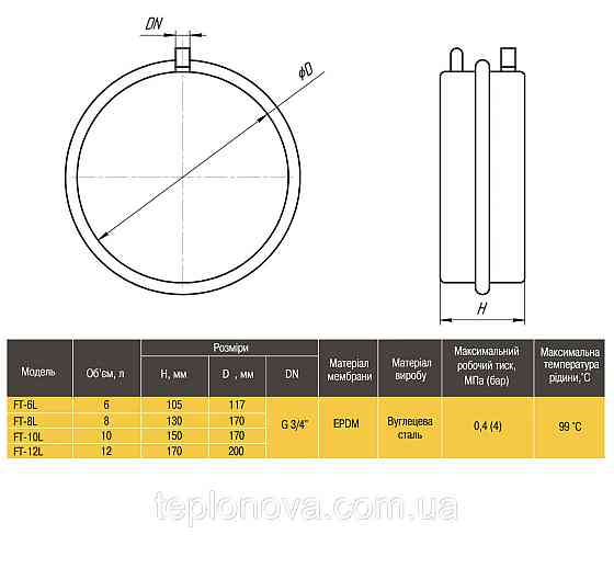 Бак Optima плоский для систем опалення 6 л Чернівці