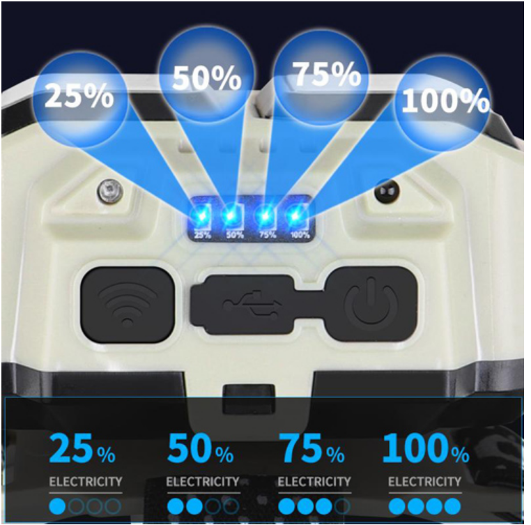 Налобний ліхтар HX-816S-2COB PL-124, Білий, Червоний, Датчик руху, Водонепроникний, 1x18650, ЗУ Type-C Дніпро - фото 8